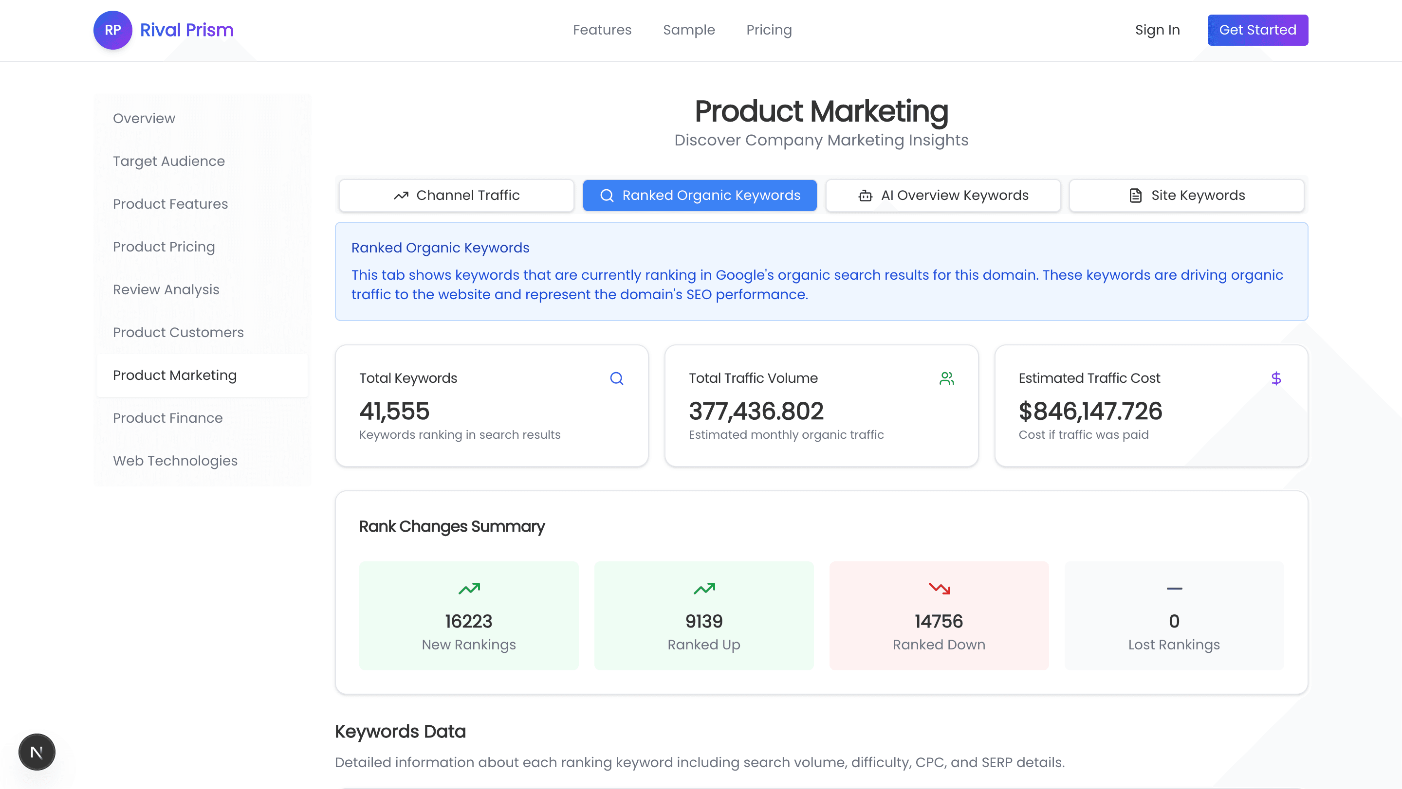 Deep Dive into Insights