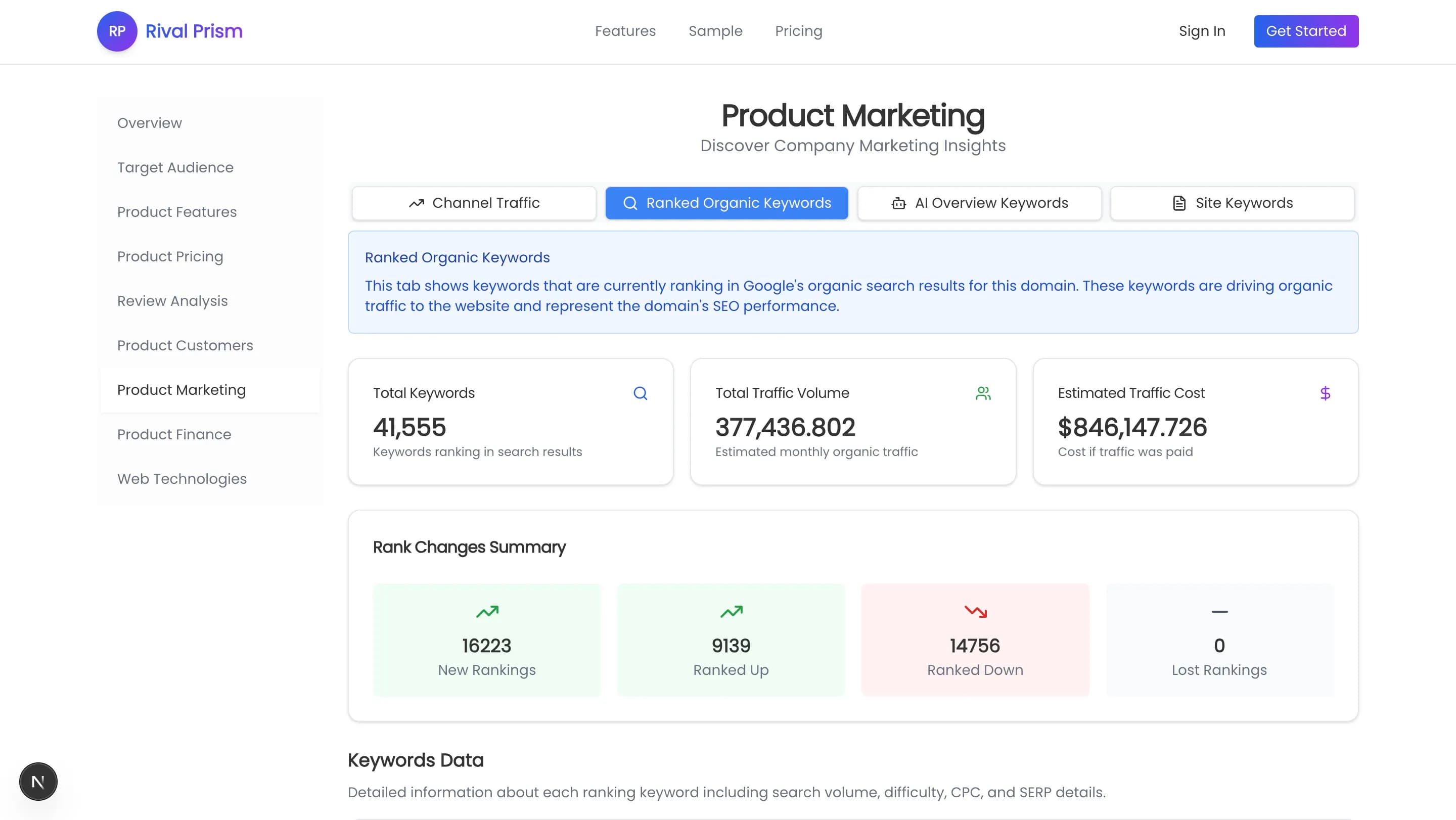 Deep Dive into Insights
